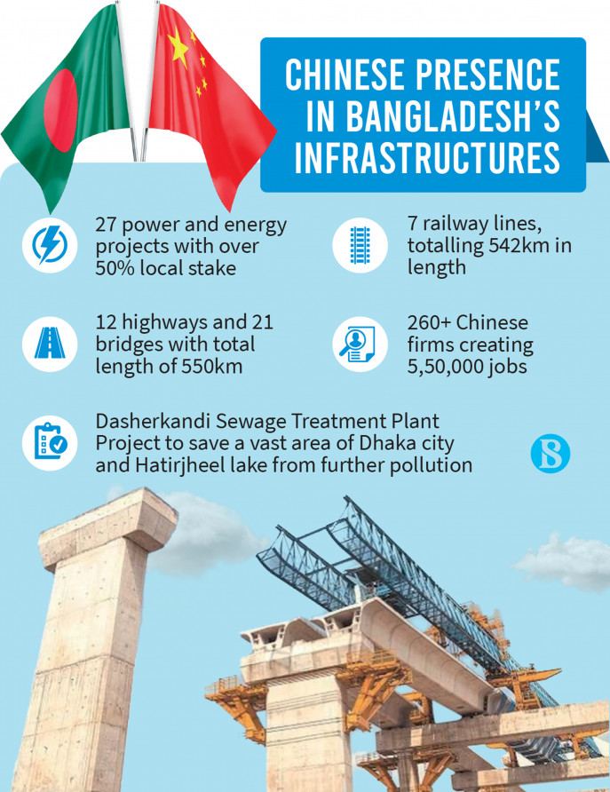 7 years of Belt and Road Initiative: China makes its presence felt everywhere