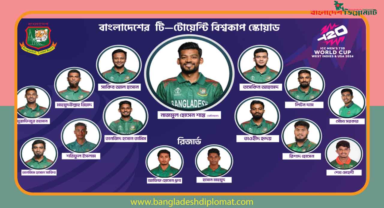 15-member squad announced for T20 World Cup