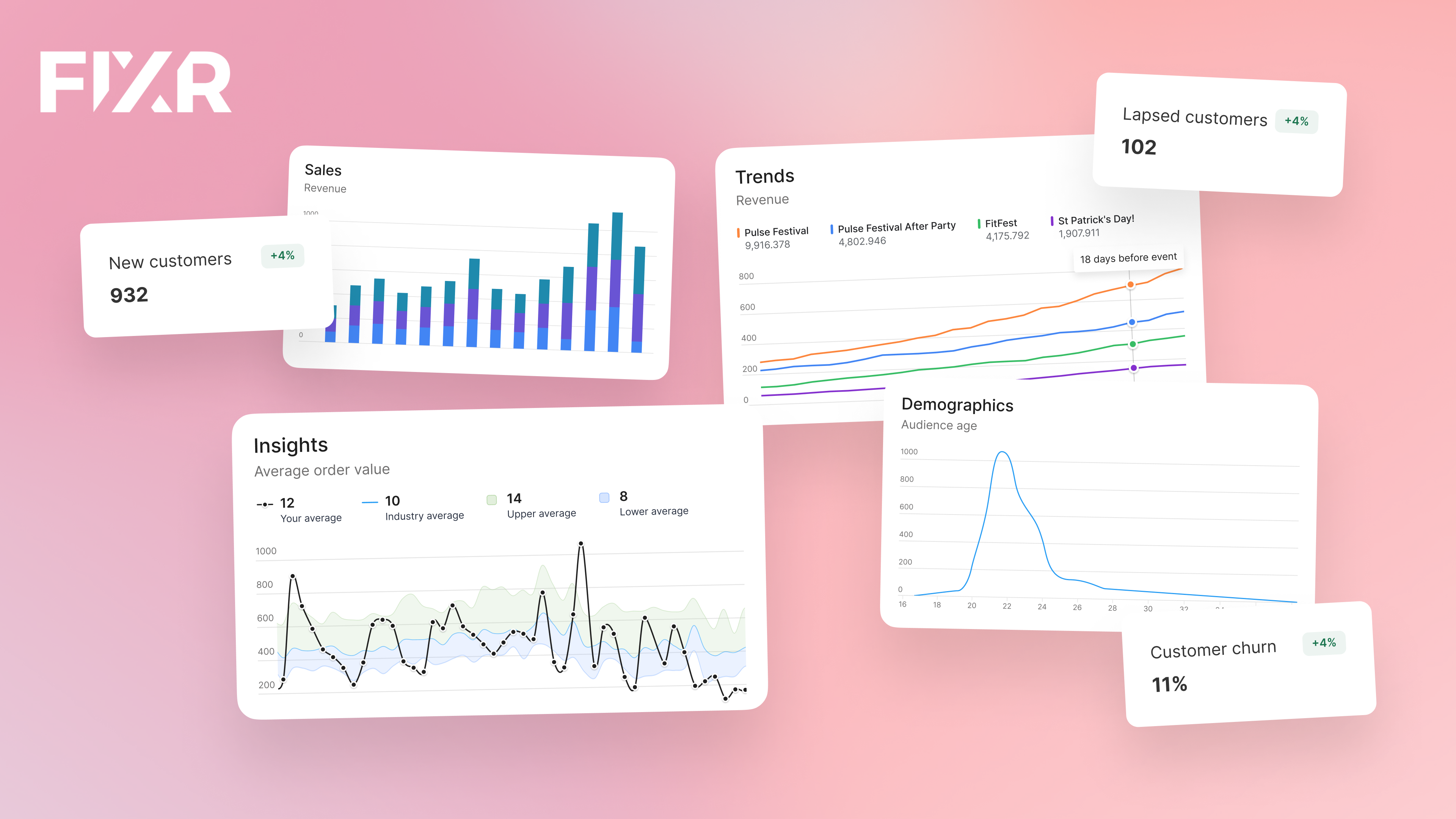 FIXR unveils Insights, innovative business intelligence for driving event success