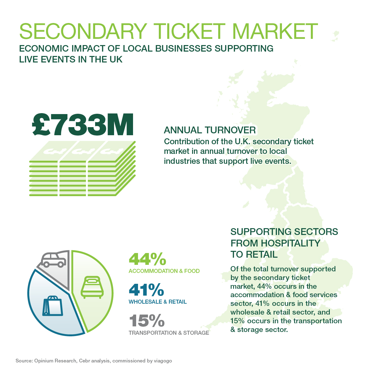 UK secondary ticket market for live events contributes nearly £733m to local businesses