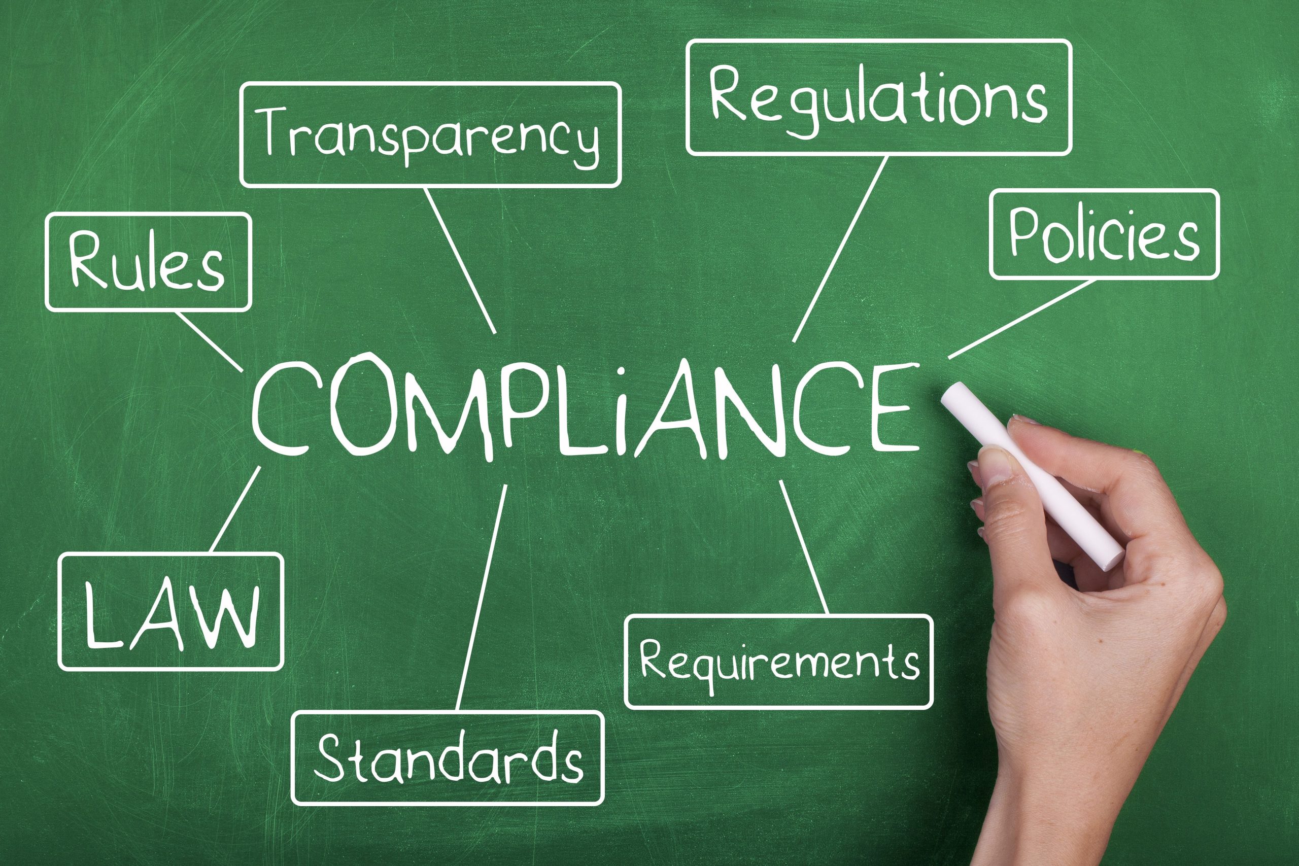 Limits of Executive Orders on the Tax-Exempt Status of 501(c) Organizations – Charity Lawyer Blog