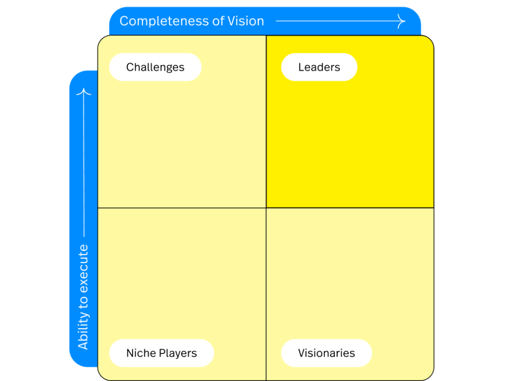 Bizzabo Named a Leader in the 2025 Gartner Magic Quadrant