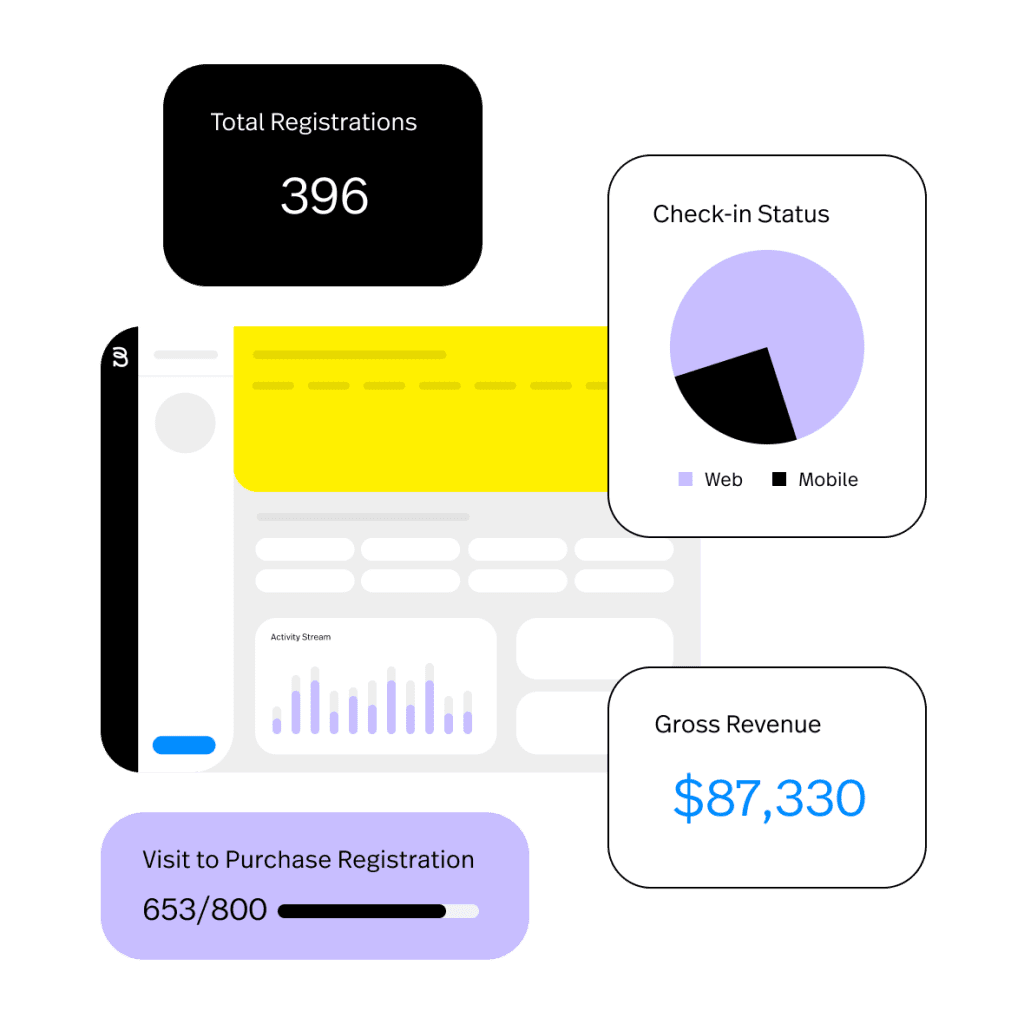 Guide To Event Marketing Attribution & Measuring Event ROI