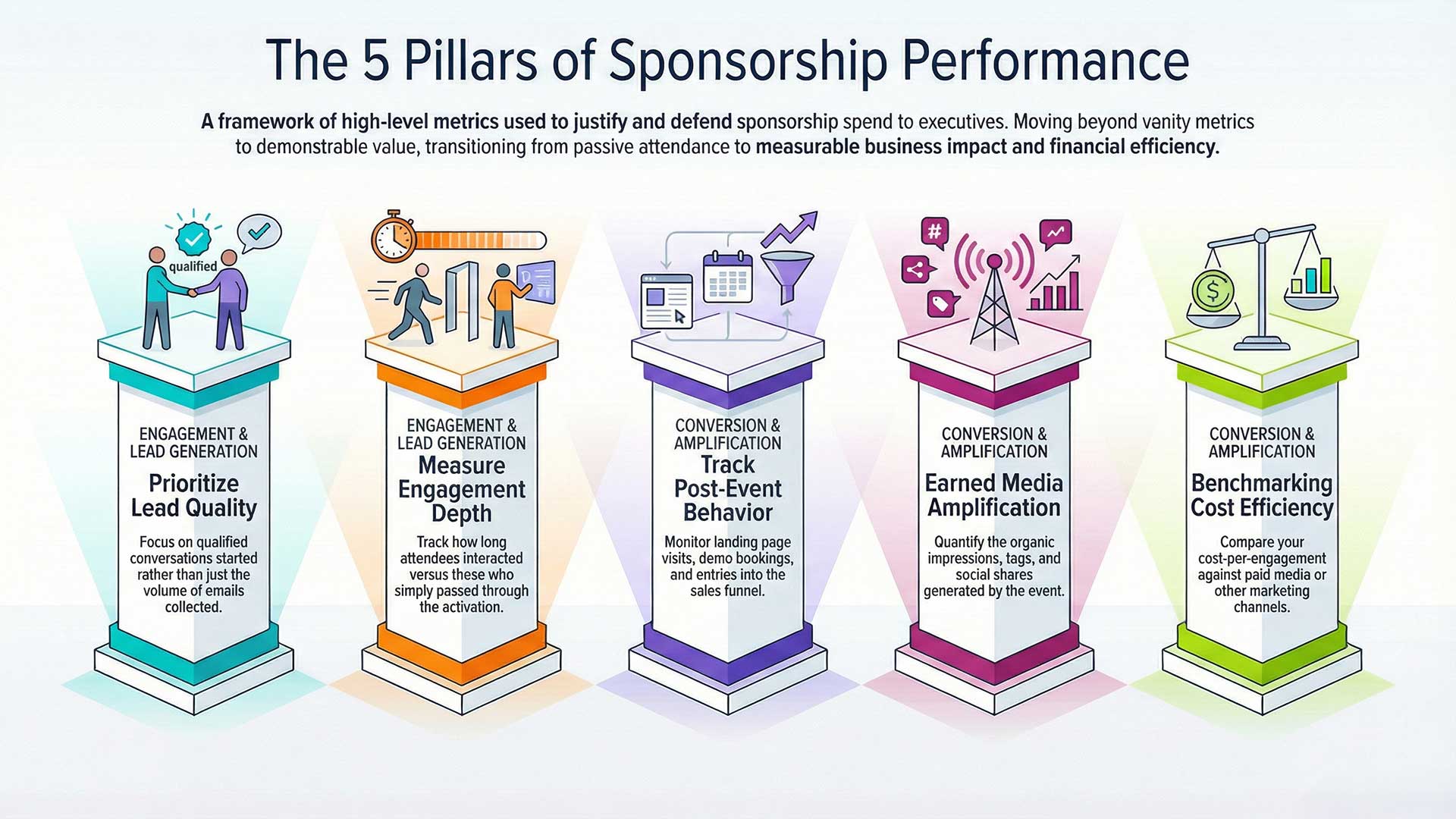 The Outcome is the Investment