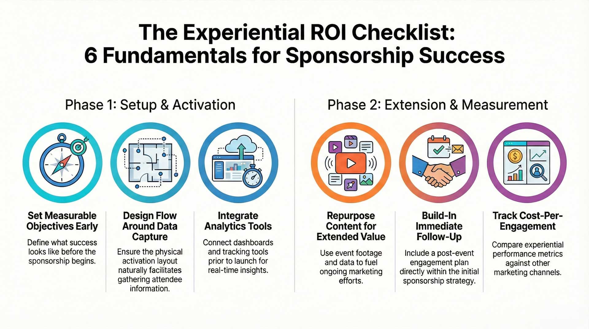 The ROI Playbook for the Next Event